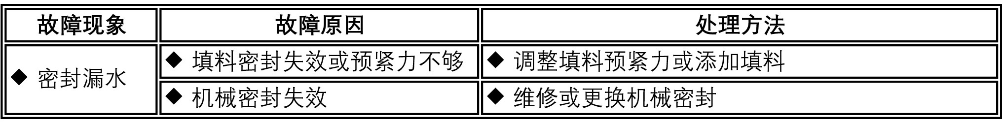 拆分表格3.jpg